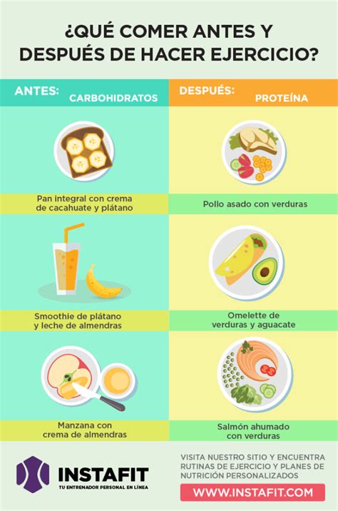 Qué comer antes y después de hacer ejercicio Food Alimentos