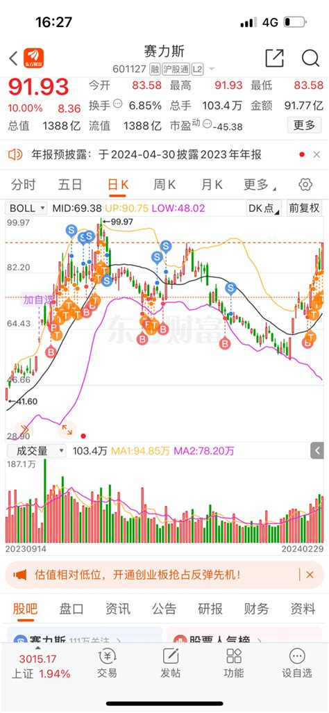 也就赛力斯赚的最多，这次要留底仓时刻关注了赛力斯601127股吧东方财富网股吧