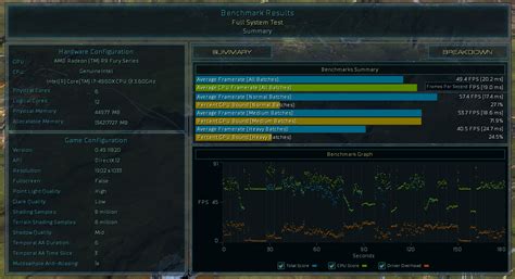 Dx Gpu And Cpu Performance Tested Ashes Of The Singularity Benchmark