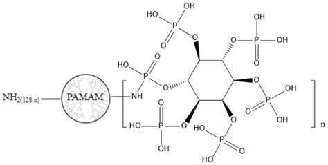 植酸修饰的聚酰胺 胺型树枝状聚合物及其制备方法和应用