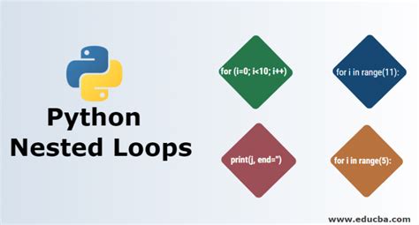 Python Nested Loops Complete Guide To Nested Loops In Python