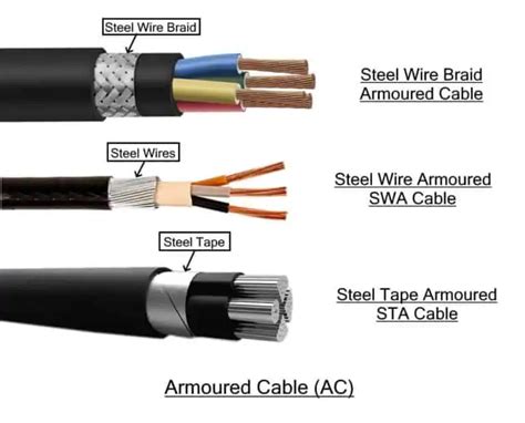 Types Of Electrical Wires And Cables Electrical Technology