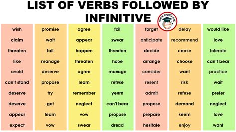 List Of Verb And Infinitives Archives Engdic