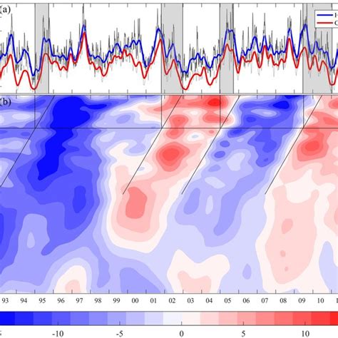 A Surface Eddy Kinetic Energy Integrated In The Kuroshio Extension