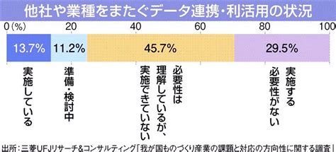 製造業の競争力維持に必要なこと23年版「ものづくり白書」の警鐘ニュースイッチ Goo ニュース