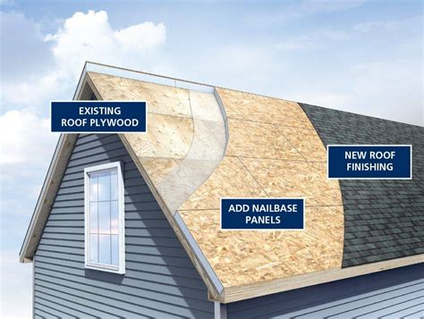 Ventilated Nail Base Roof Insulation My Bios