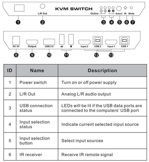 Tesmart Tes Hks0401a2u Usgy Hdmi Kvm Switch User Manual