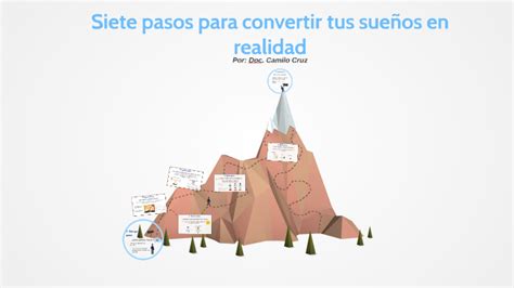 Siete Pasos Para Convertir Tus Sue Os En Realidad By Eva Leiva On Prezi