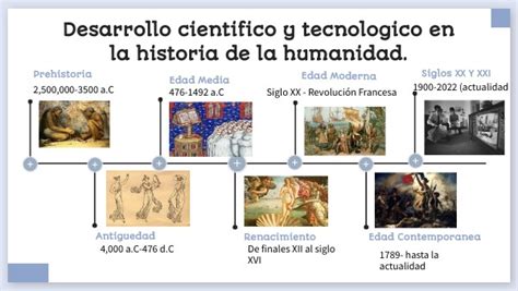 Desarrollo Cientifico Y Tecnologico En La Historia De La Humanidad