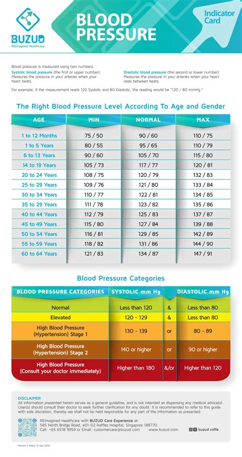 How To Read Your Blood Pressure Roffe International