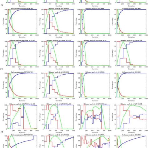 Balance Analysis Of Algorithms On F11 F15 And F22 Download Scientific Diagram