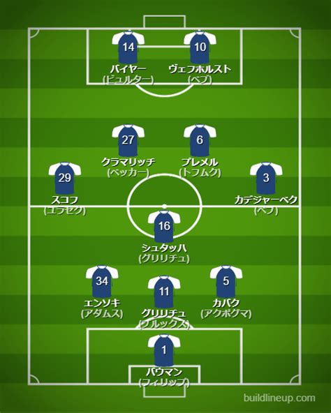 Tsg1899ホッフェンハイム 202324【選手一覧・シーズン成績】 ラ・リ・ル・レ・ロイすん！