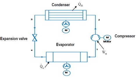 Components And Energy Diagram For A Single Stage Vapor Compression