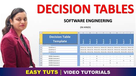 Decision Table Software Engineering EASY TUTS BY PRIYANKA GUPTA