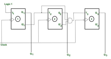 4 Bit Synchronous Counter Circuit Diagram