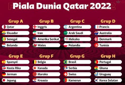 Hasil Pertandingan Piala Dunia Qatar Lengkap Dari Awal