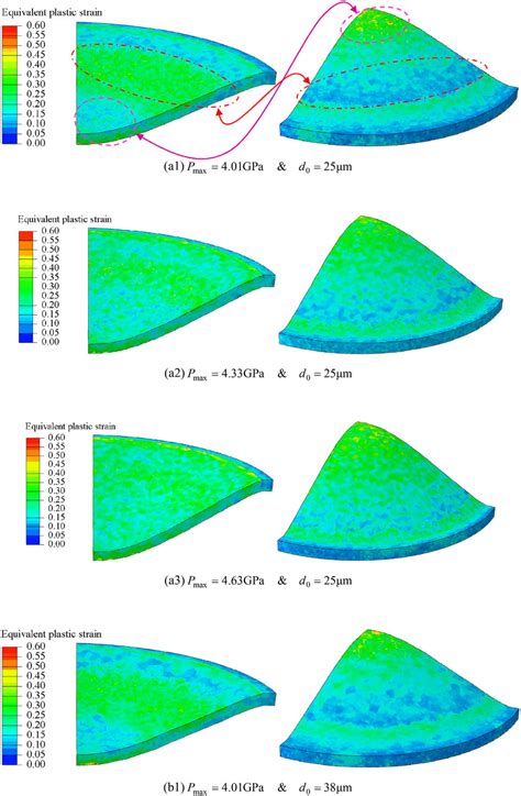 Distribution Of Equivalent Plastic Strain Download Scientific Diagram