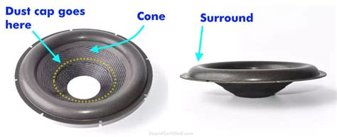 How Do Speakers Work A Super Speaker Guide With Diagrams Artofit