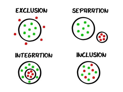 Le Guide Pratique De La Diversit Et De L Inclusion En Entreprise One Rh