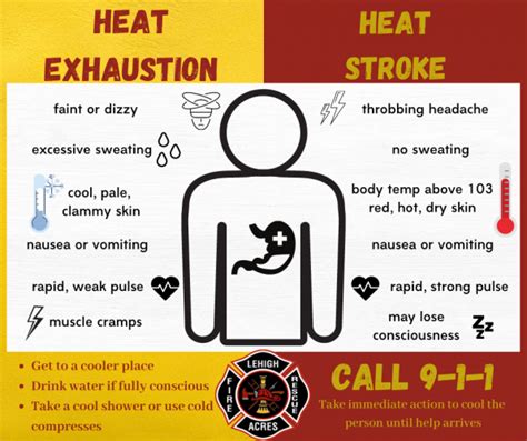 Lehigh Fire District Promotes Heat Related Illness Prevention News