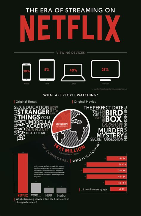 Infographic Yearbook