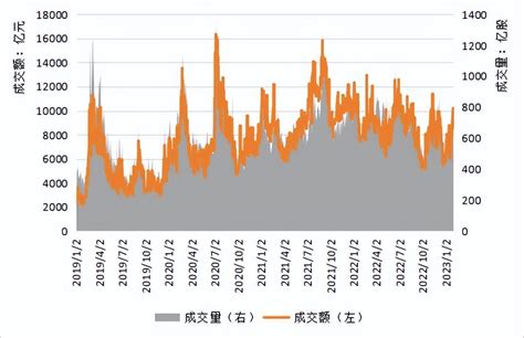 2023年1月股票策略私募基金产品月报 知乎