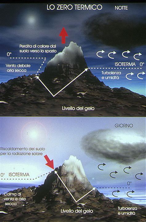 Luca Lombroso On Twitter Zero Termico Uno Schema Che Spiega Di Cosa