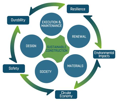 Rilem Globe Global Consensus On Sustainability In The Built Environment