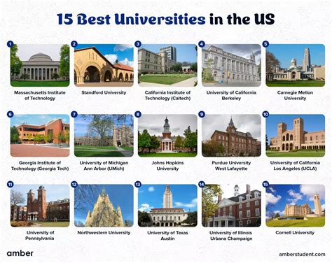 15 Best Engineering Schools In The Us Amber