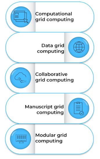 Grid Computing