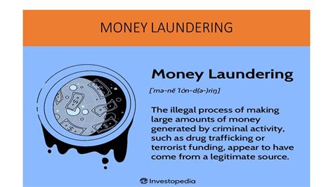 MONEY LAUNDERING YouTube