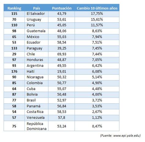 Los Países Más Contaminantes Y Los Más Sostenibles Del Mundo