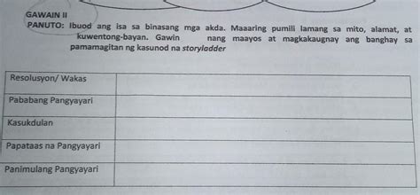 Gawain Iipanuto Ibuod Ang Isa Sa Binasang Mga Akda Maaaring Pumili