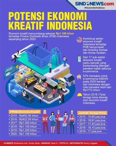 Contoh Poster Ekonomi Kreatif Yang Keren Dan Cara Membuatnya Blog