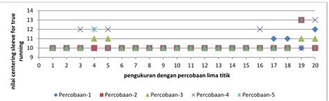 Pengukuran Komponen Komponen Mesin Bubut Dengan Menggunakan Metode