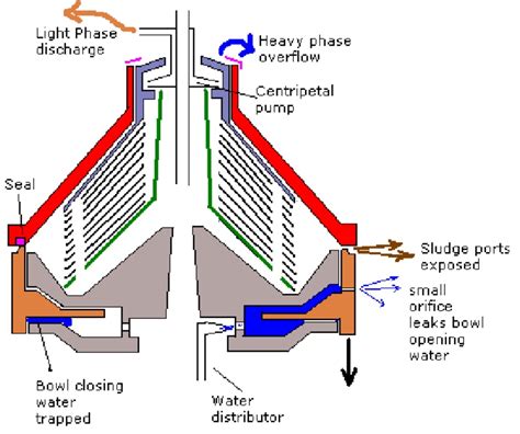 Diagram Of A Water Purifier