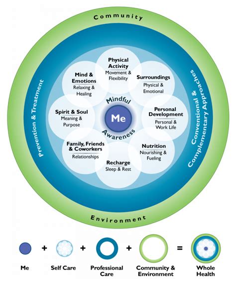 Integrative Health Teaching Modules And Handouts Clinician And Patient Education