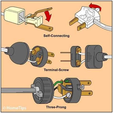 How To Wire A Three Prong Plug A Step By Step Guide