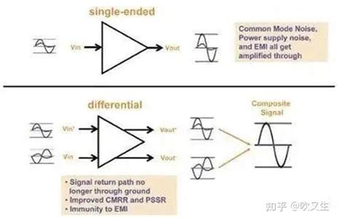 单端信号、差分信号、差模信号和共模信号 知乎