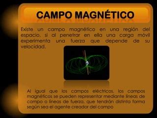 Campo Magnetico PPT