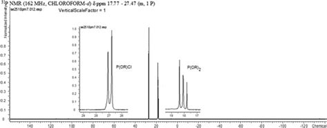 31 P 1 H Decoupled Nmr Spectrum Of Compound 7 In Cdcl 3 At 16200