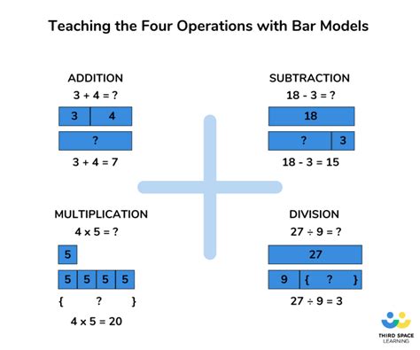 The Bar Model How To Teach It And Use It In Ks1 And Ks2