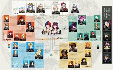 Fire Emblem Engage Romance Options Leaked Same Sex Romance Platonic Relationships And More