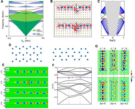 Frontiers Magnetic Optic Effect Based Topological State Realization