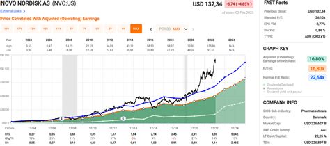 Novo Nordisk Q4 Earnings When Good Is Just Not Enough A Revisit Nyse