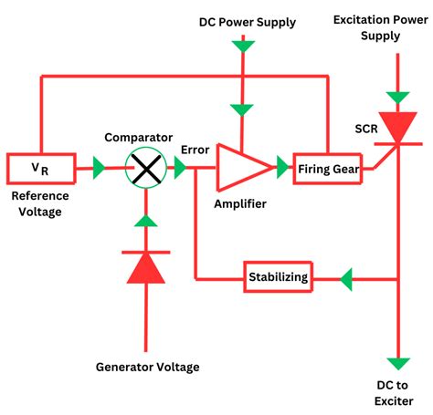 What Is Automatic Voltage Regulator Its Working And Applications