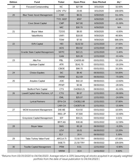 Average Returns Of 33 With Hidden Small Cap Value Stocks Hedge Fund