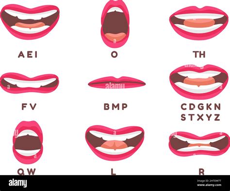 Animación De Los Labios Rojos Sincronización De La Boca De La Charla