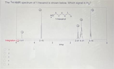 Solved The 1H-NMR spectrum of 1 -hexanol is shown below. | Chegg.com