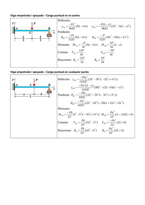 Formularios De Vigas Pdf